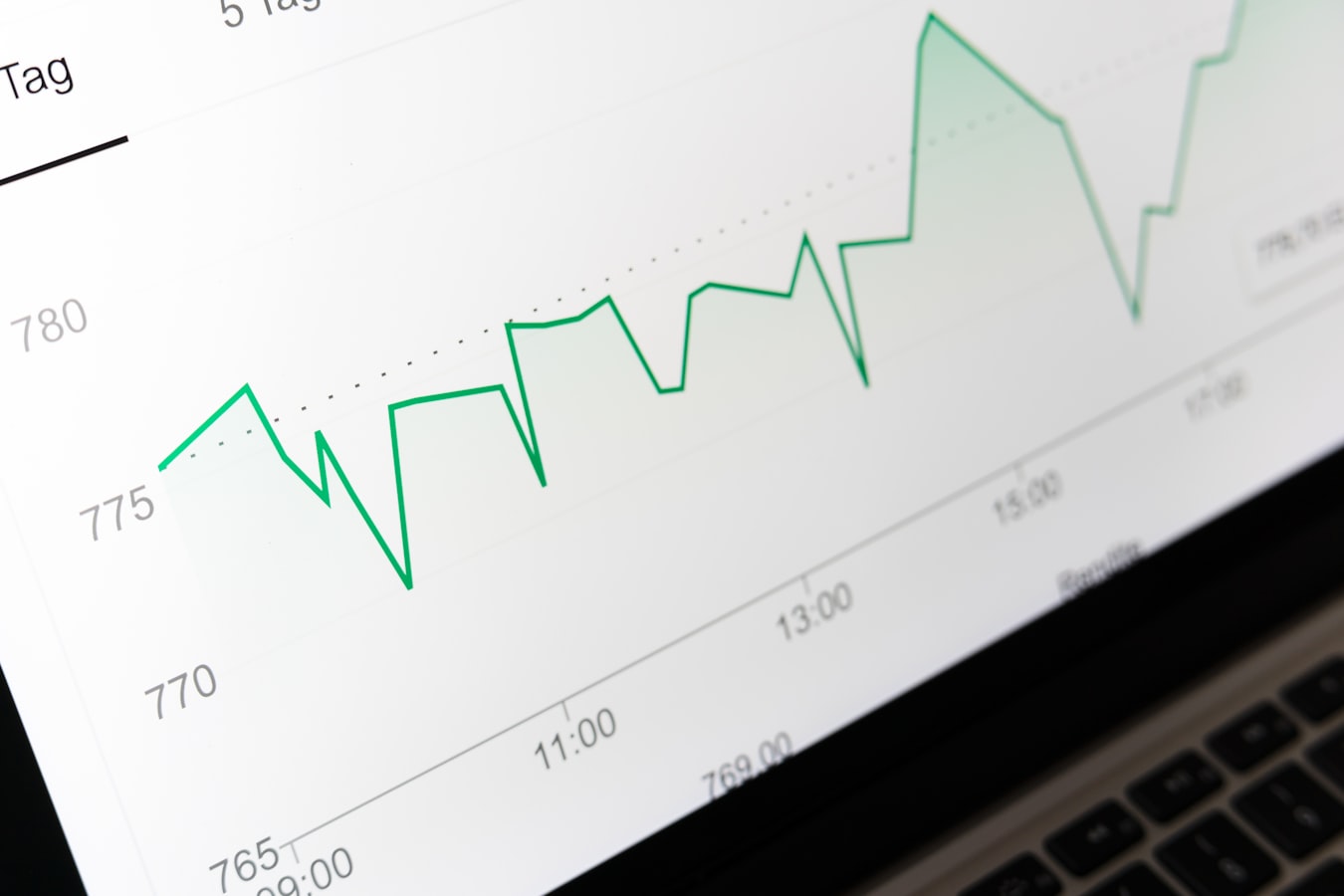 Exec Metrics for Website Operations That Matter