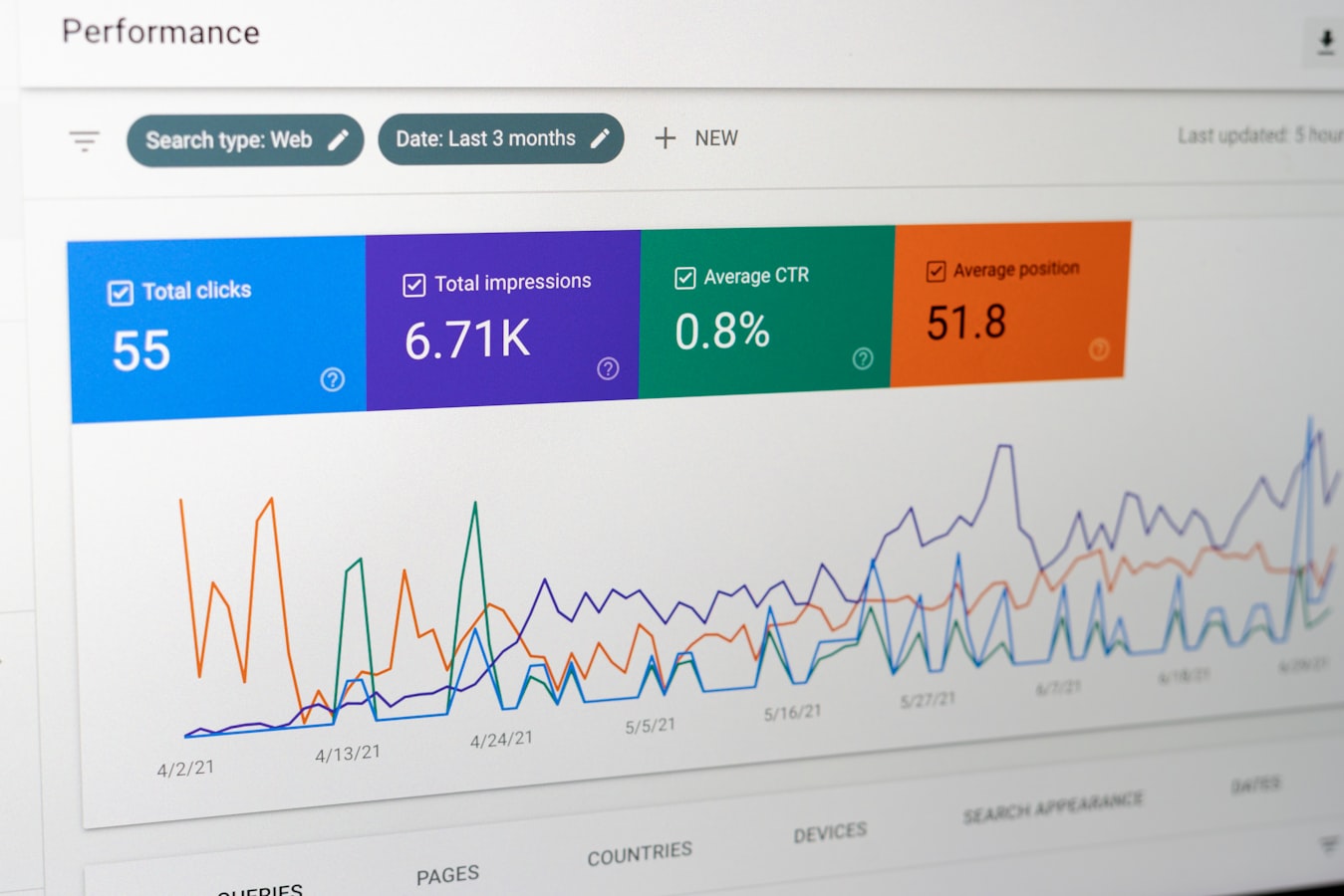 How to Monitor WordPress Uptime Properly