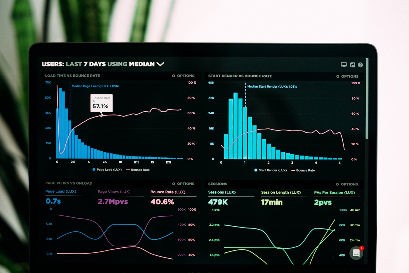 Four Website Metrics Leadership Should Review