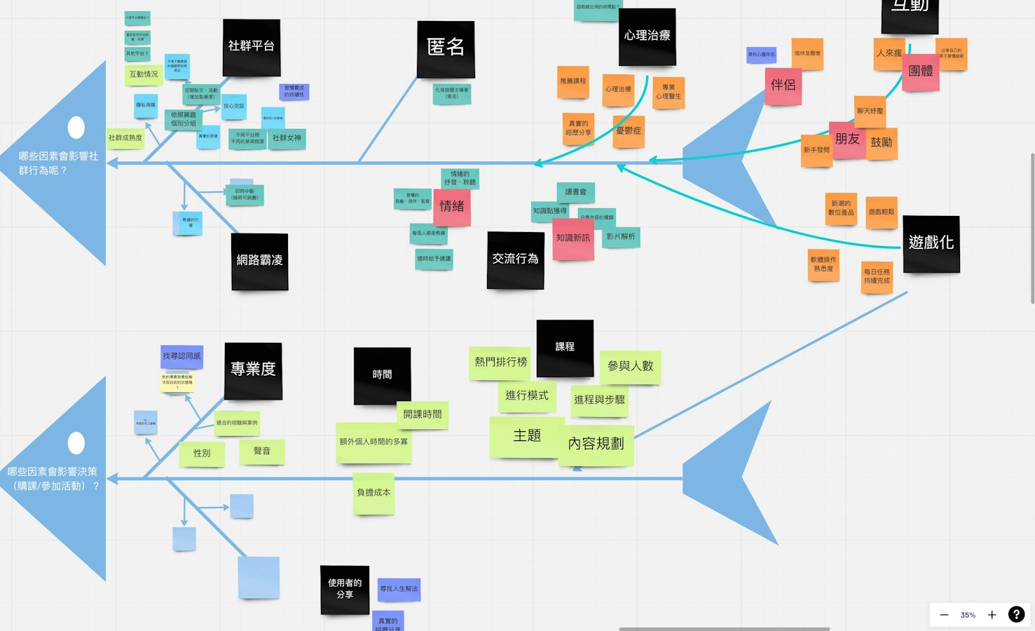 Software Integration That Holds Up Under Pressure